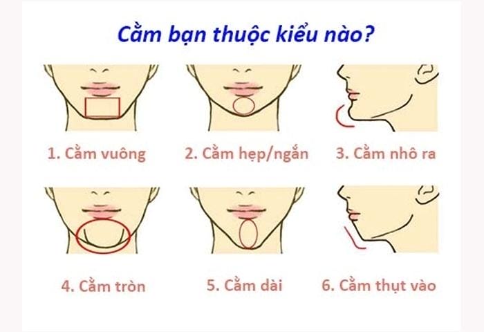 Cằm của bạn thuộc loại nào? Những dáng cằm phổ biến và cách nhận biết