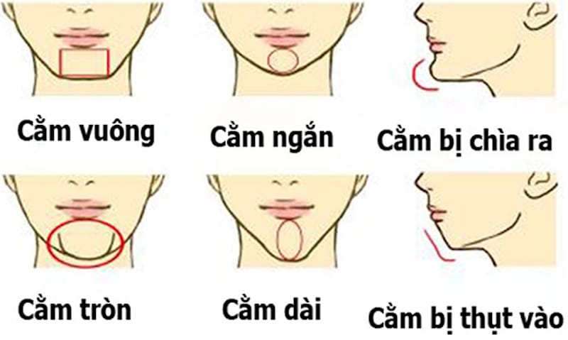 Bằng chứng lâm sàng: phương pháp nào có dữ liệu tốt?