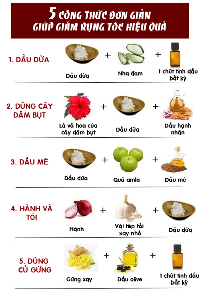 Tại sao tóc rụng — nguyên nhân, gồm cả rụng tóc di truyền, cần biết trước khi điều trị?
