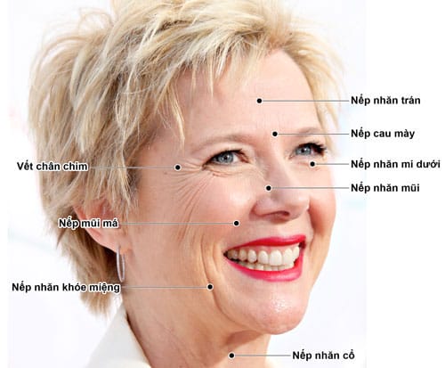 Khi nào cần liên hệ bác sĩ ngay?
