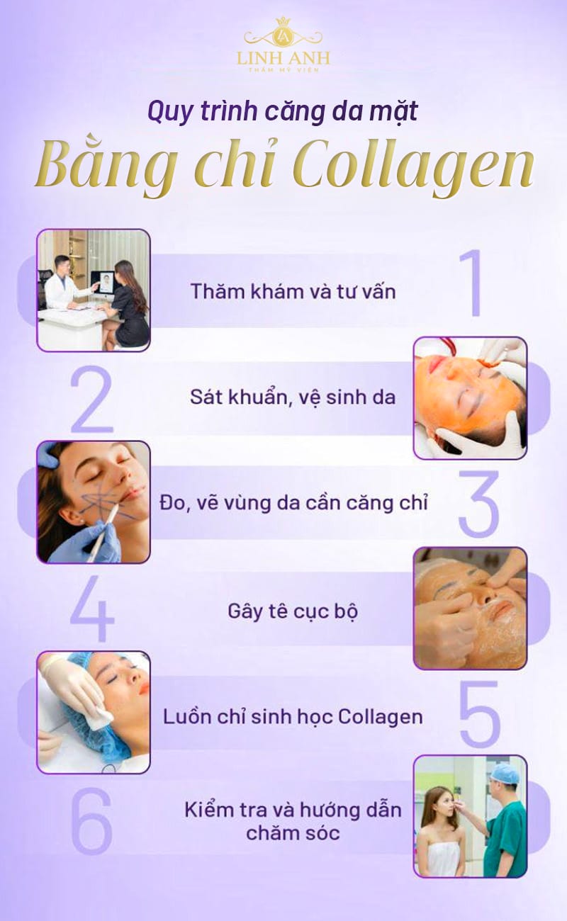 Quy trình căng chỉ collagen diễn ra như thế nào — từng bước bạn nên biết?