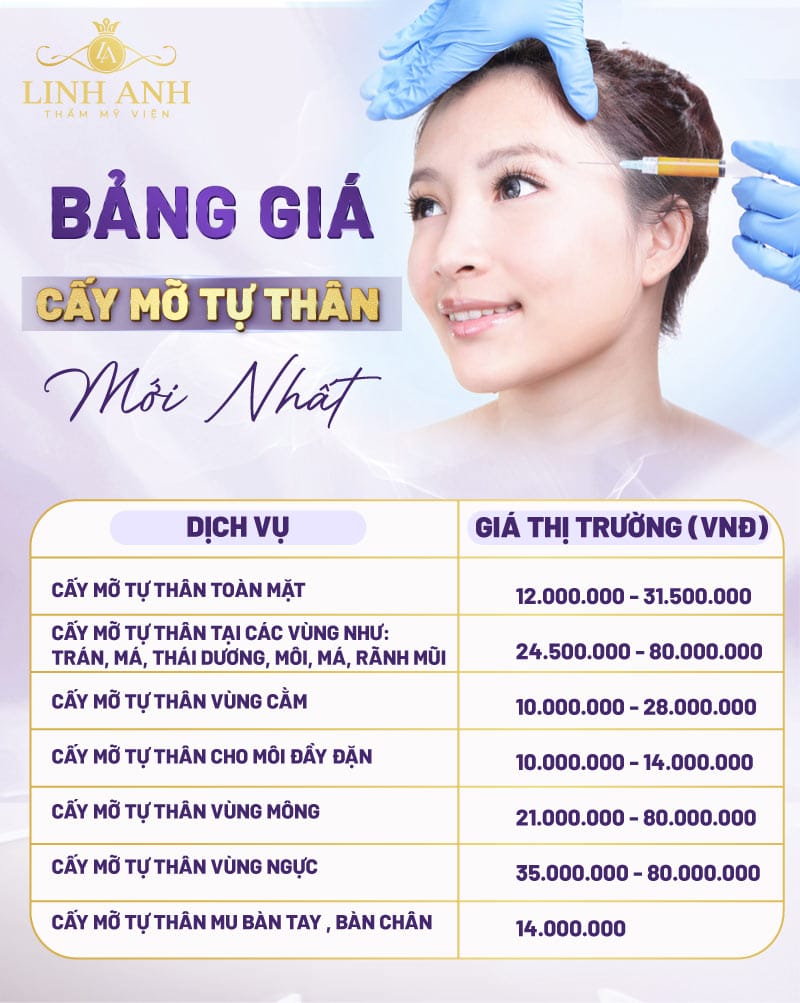 Quy trình cấy mỡ mặt diễn ra như thế nào — gồm những bước cụ thể nào?