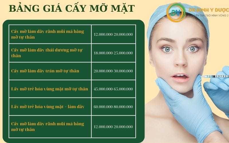 So sánh: cấy mỡ mặt so với tiêm filler và tiêm tan mỡ — nên chọn phương pháp nào?