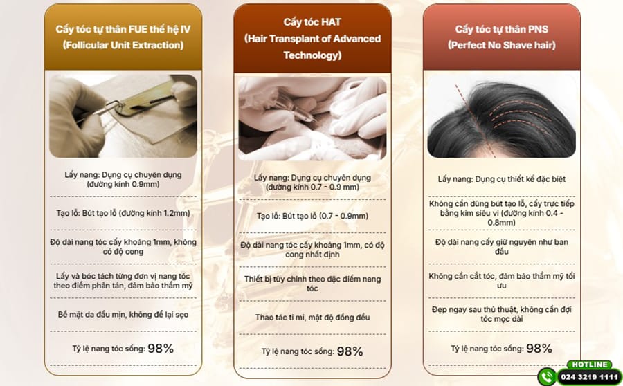 Quy trình cấy tóc diễn ra như thế nào — cần chuẩn bị và kỳ vọng gì?