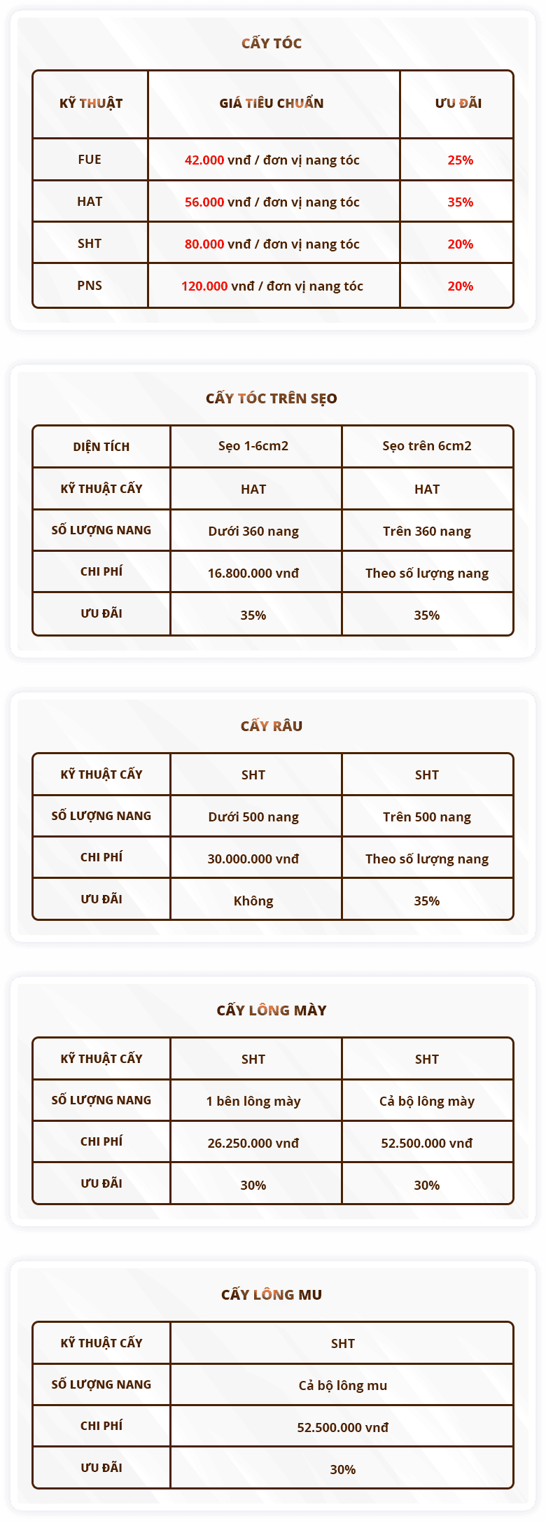 Làm sao để so sánh chi phí cấy tóc — có những khoản ẩn nào cần lưu ý?
