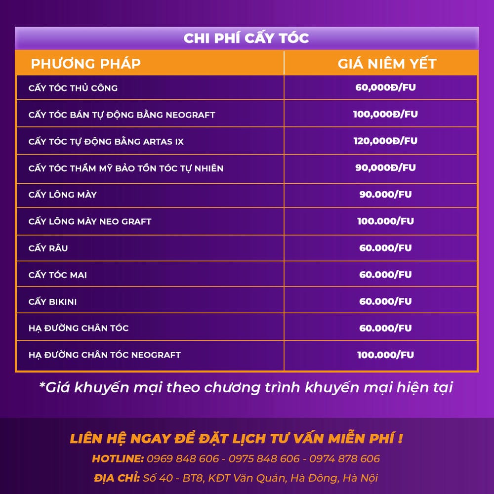 Chi phí FUE DHI và các yếu tố tạo nên chênh lệch