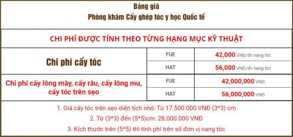 Chi phí theo số graft hay theo gói?