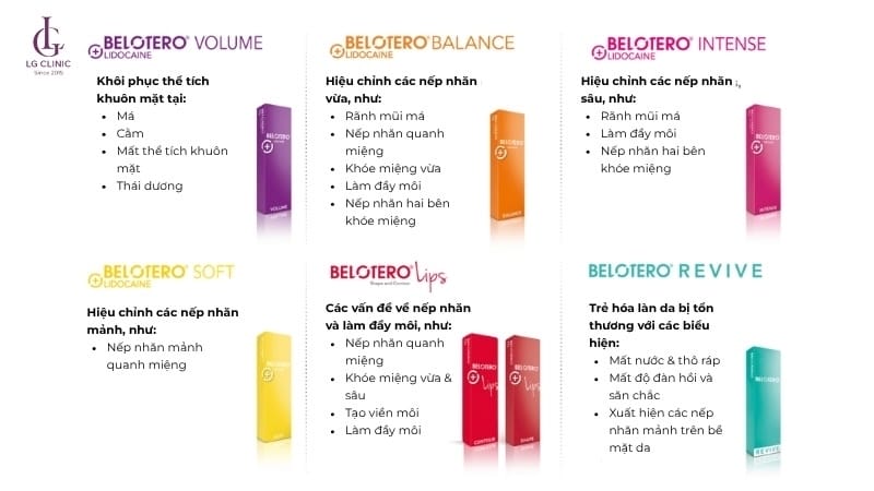 Ưu và nhược điểm khi chọn Belotero