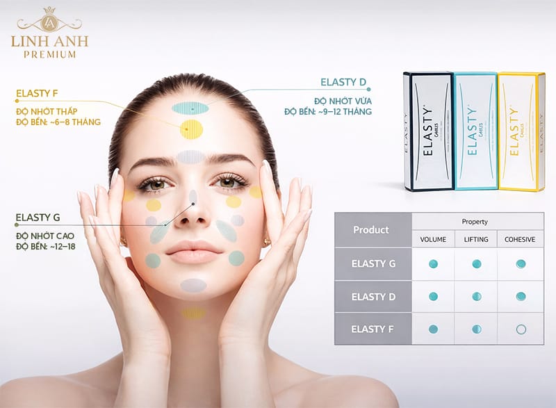 So sánh Elasty với các dòng filler phổ biến khác — cái nào phù hợp với nhu cầu của người Việt?