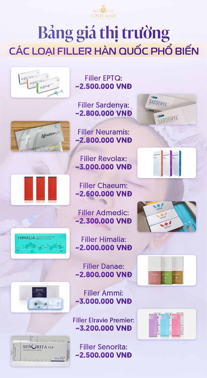 Nguyên lý tác động của filler HA (cơ chế ngắn gọn)