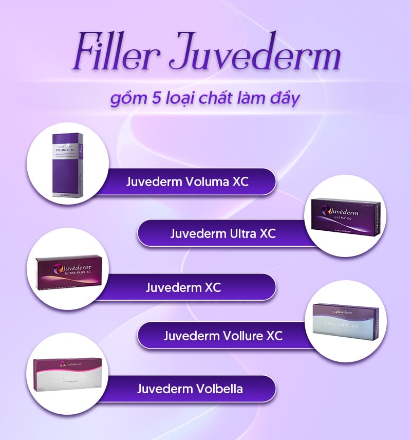 Bảng giá filler Juvederm tham khảo 2026