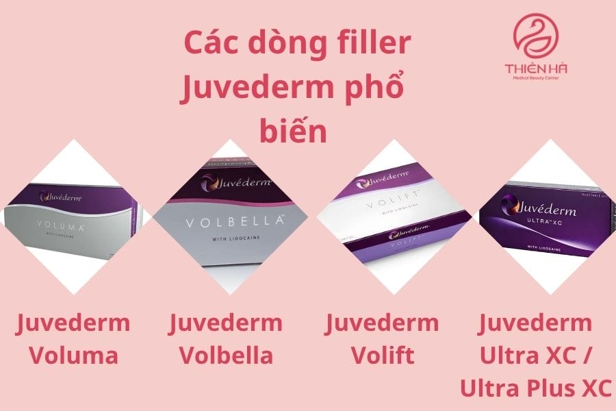 Chọn dòng phù hợp theo mục tiêu