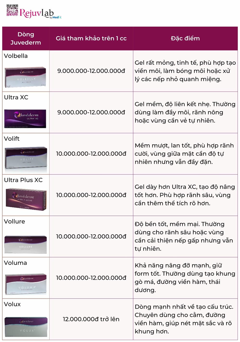 Khuyến mãi filler và chính sách bảo hành