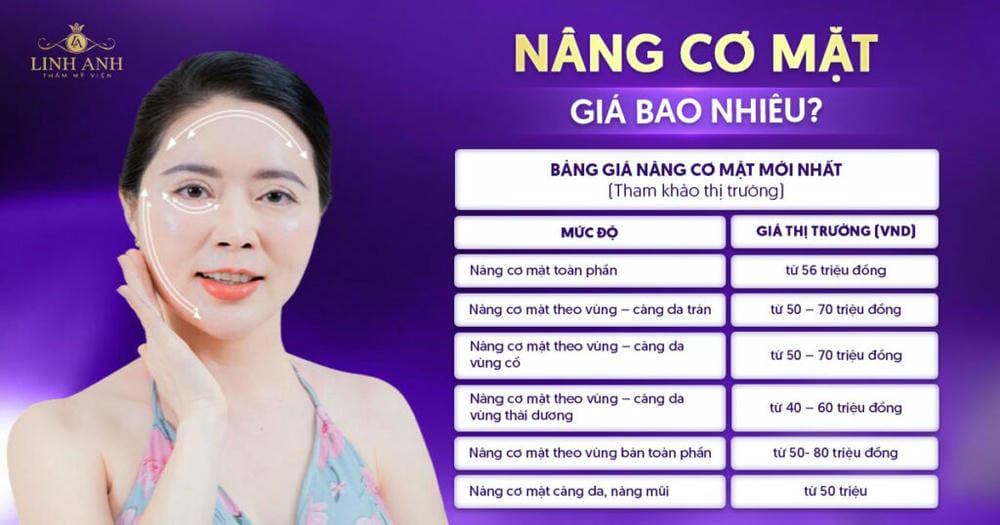 Giá nâng cơ mặt ở TP.HCM, Hà Nội và TP.Cần Thơ hiện nay là bao nhiêu — vì sao khác nhau?