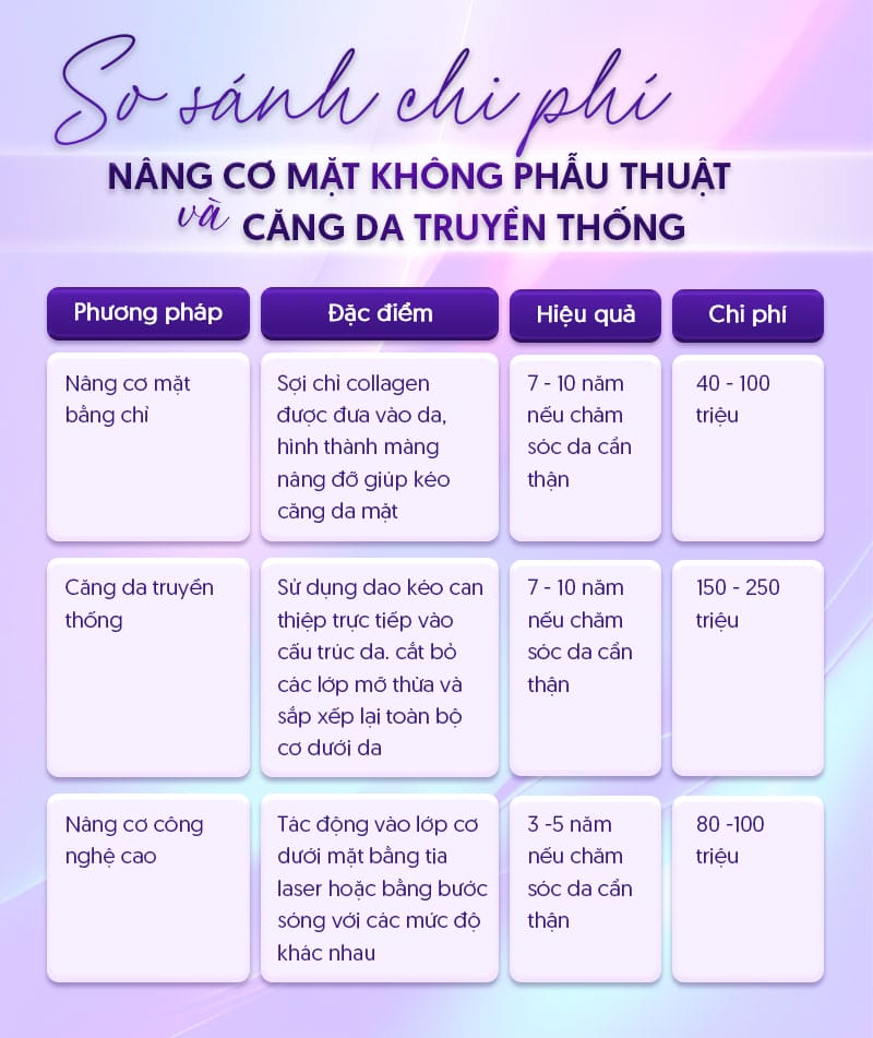 Kết quả mong đợi, rủi ro thường gặp và ai không nên điều trị — cần lưu ý gì?