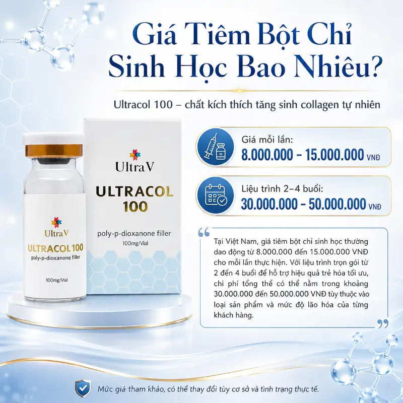 Tiêm bột chỉ: hiệu quả mong đợi là gì — và cần bao nhiêu buổi để thấy thay đổi?