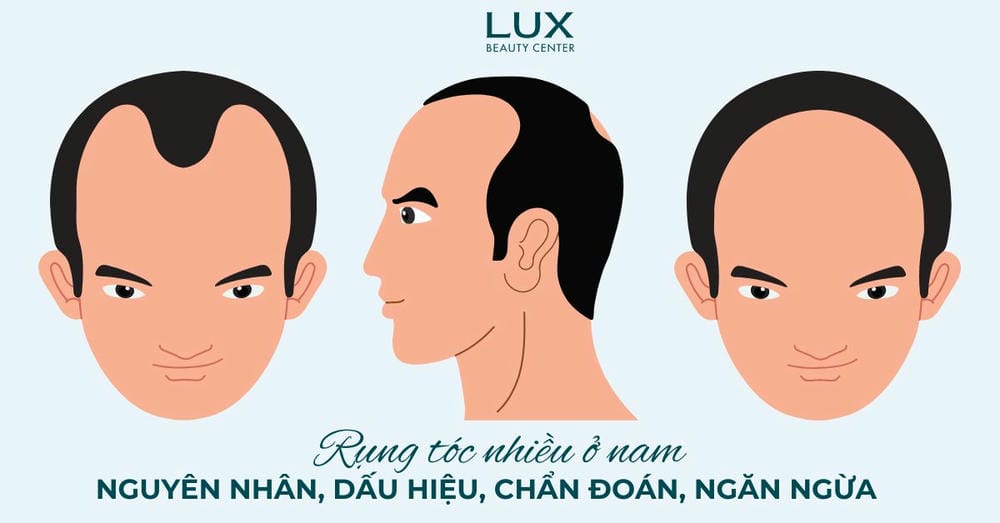 Quy trình khám và điều trị mẫu — bước nào xảy ra trước, sau?