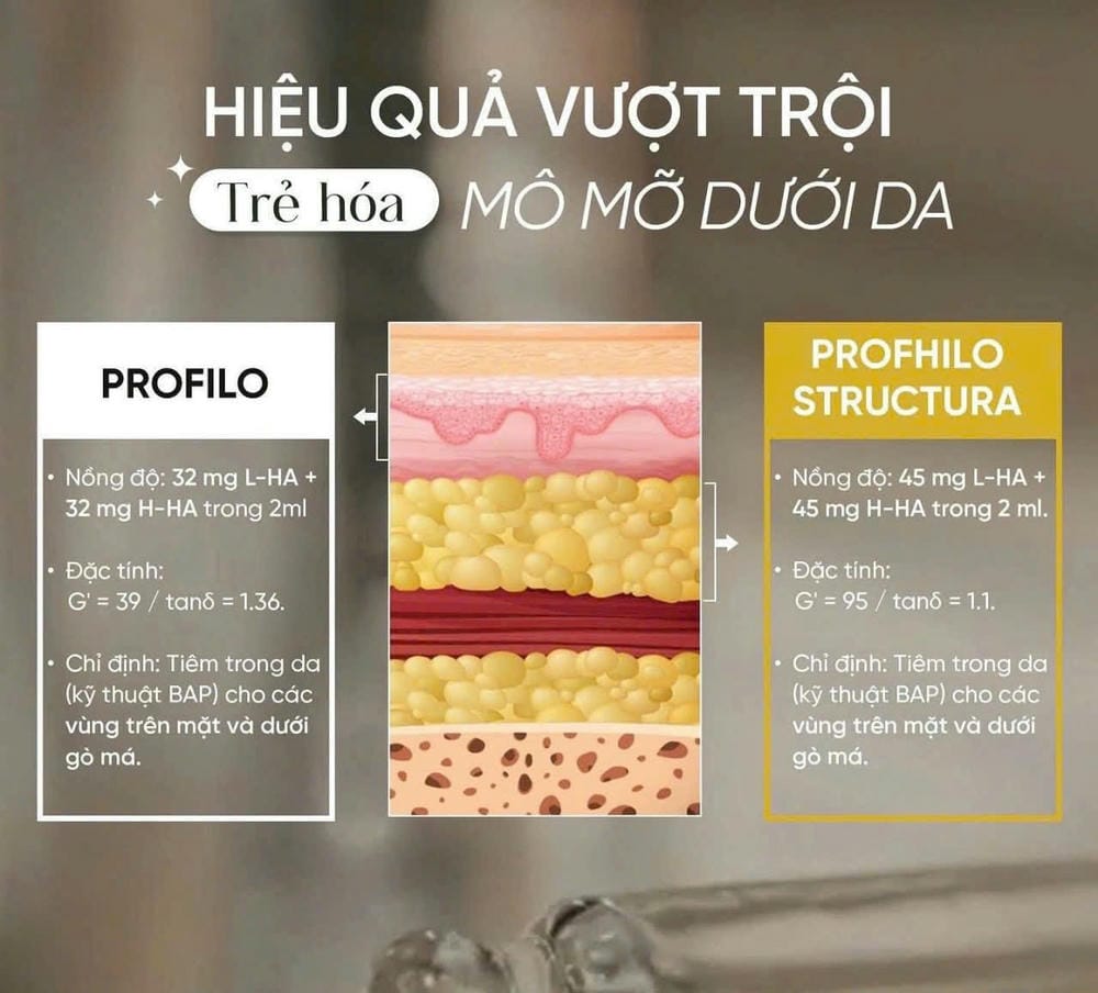 Profhilo khác gì so với filler, skinboosters hay mesotherapy?
