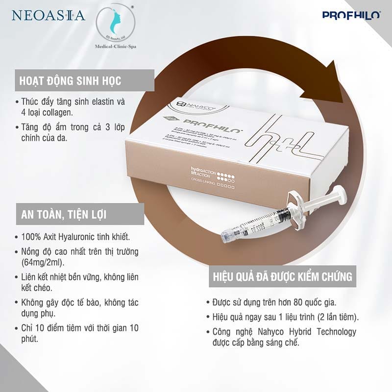 Hiệu quả và bằng chứng lâm sàng có đáng tin cậy không?