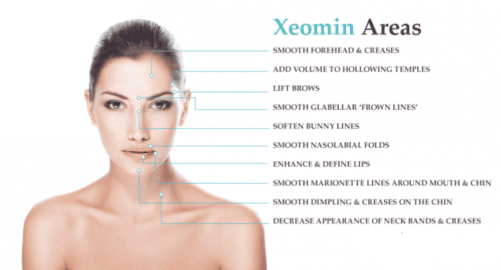 Xeomin hoạt động như thế nào — có gì khác biệt so với Botox?