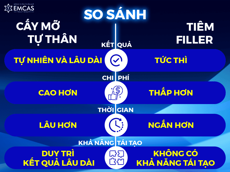 Lựa chọn chất liệu và kỹ thuật: điều gì làm tăng an toàn và tỷ lệ thành công?