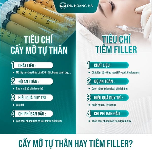Cuối cùng, nên chọn filler hay mỡ tự thân cho từng mục tiêu cụ thể?