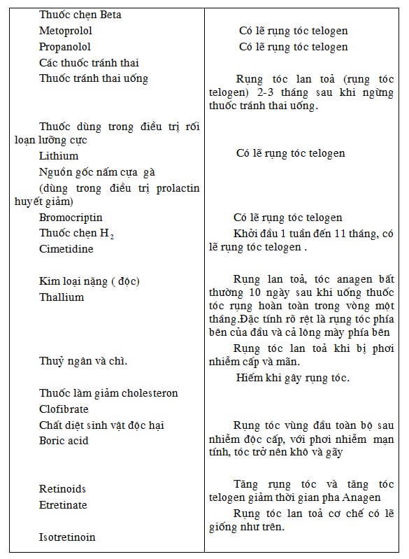 Phác đồ điều trị rụng tóc 'theo Bộ Y tế' thường gồm những bước gì?