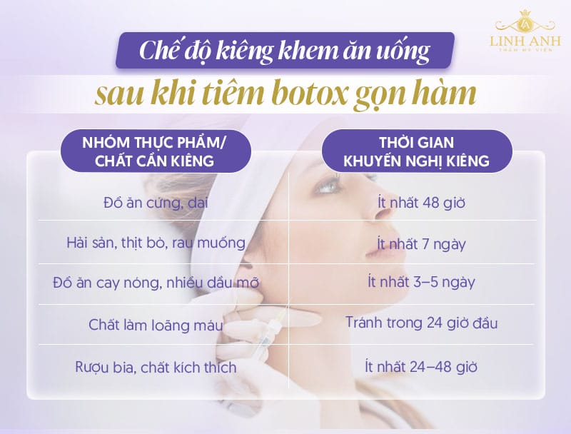 Tại sao thực phẩm lại ảnh hưởng đến kết quả Botox — cơ chế tác động là gì?