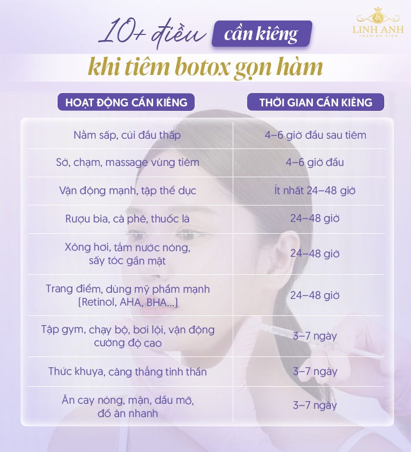 Sau tiêm botox masseter 4–6 giờ đầu: nên kiêng gì?