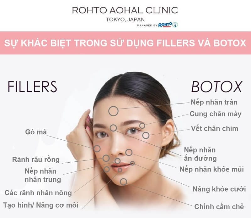 Quy trình tiêm botox trẻ hoá da an toàn gồm những bước nào?