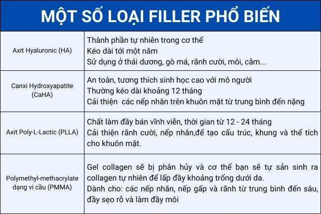 Bằng chứng lâm sàng và hướng dẫn gần đây nói gì về an toàn?