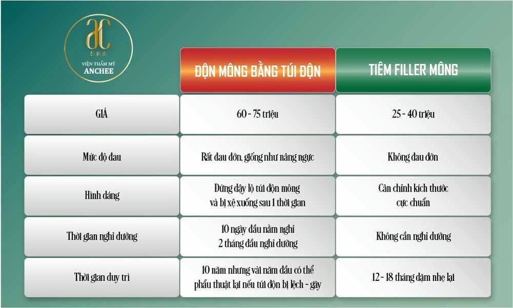 Khi nào nên chọn cấy mỡ hoặc phẫu thuật thay vì tiêm filler?
