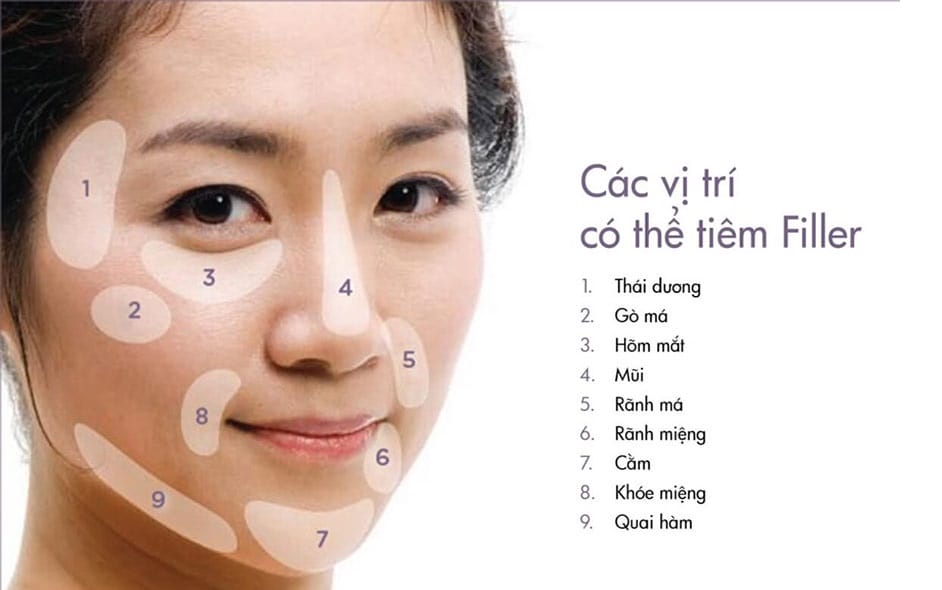 So sánh nhanh: Tiêm filler, botox gọn hàm, hút mỡ má và độ bền kết quả