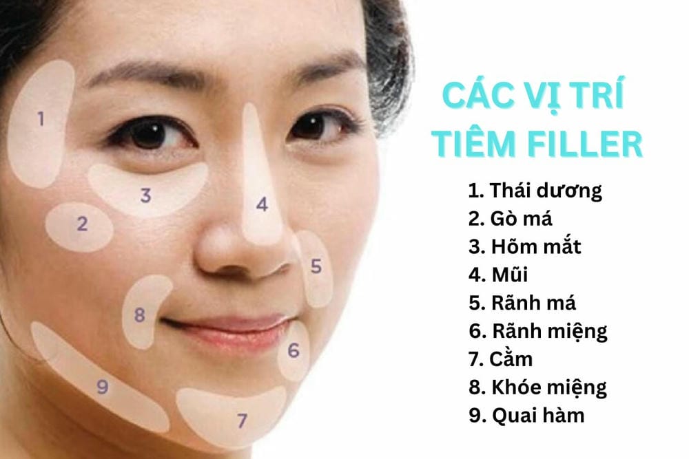 Tiêm filler có thể gặp biến chứng gì và khi nào cần can thiệp cấp cứu?