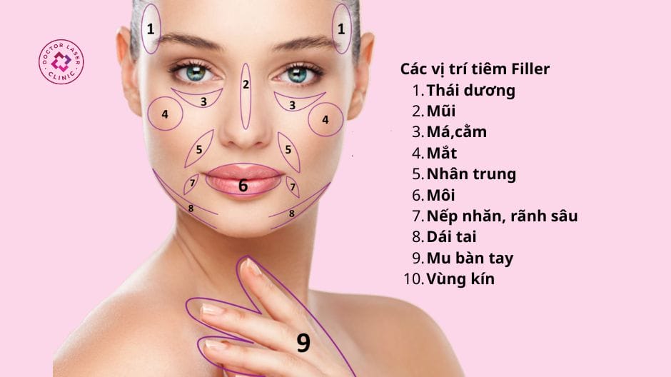 Những nhãn hiệu filler nên ưu tiên tại thị trường Việt Nam