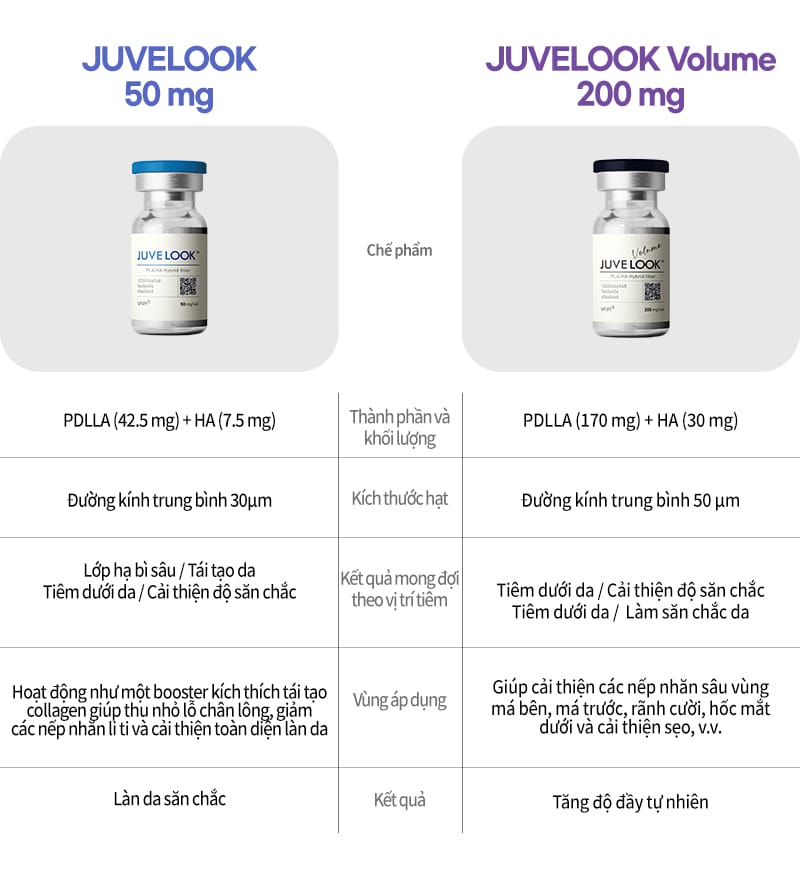 Quy trình tiêm Juvelook chuẩn và những lưu ý trước/sau thủ thuật