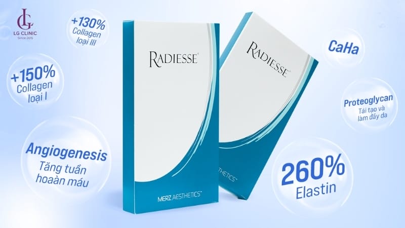 Bằng chứng nào về các kỹ thuật mới — ví dụ hyperdilute Radiesse?