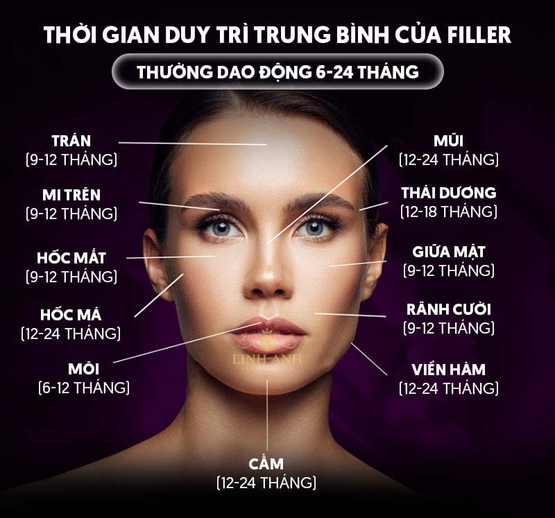 Bằng chứng lâm sàng và tài liệu chuyên môn nói gì về thời gian duy trì?
