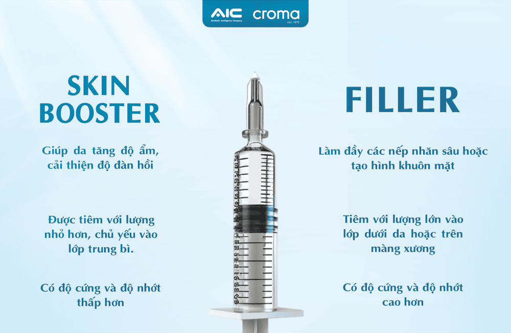 Skinbooster, filler, mesotherapy, Rejuran — so sánh: cái nào bền hơn và phù hợp khi nào?