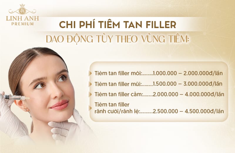 Tiêm tan filler hoạt động thế nào — Hyaluronidase có an toàn không?