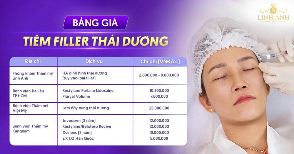 Khi nào nên tiêm lần tiếp theo và có cần chia nhỏ liệu trình