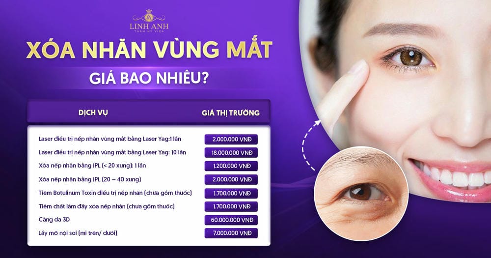 Quy trình khám và điều trị an toàn — cần trải qua những bước nào?