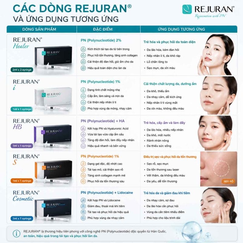 Quy trình tiêm Rejuran — chuẩn bị và chăm sóc sau tiêm